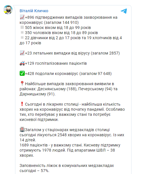 данные о заболеваемости коронавирусом в Киеве на утро 12 марта