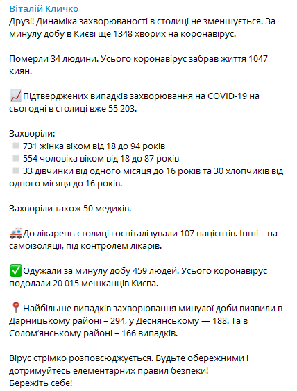 Коронавирус в Киеве на 19 ноября. Скриншот телеграм-канала Кличко