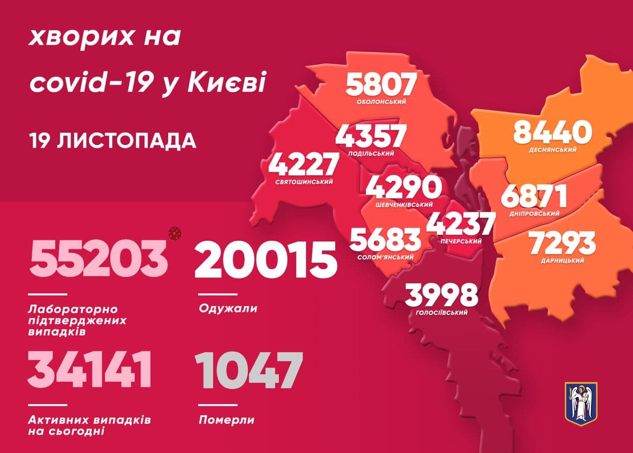 Коронавирус в Киеве на 19 ноября. Скриншот телеграм-канала Кличко