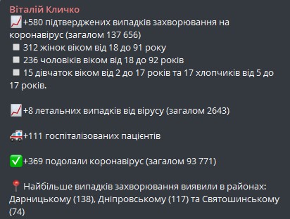 Пост Кличко в Телеграме