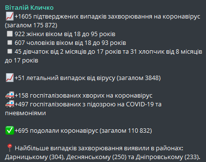 Пост Кличко в Телеграме