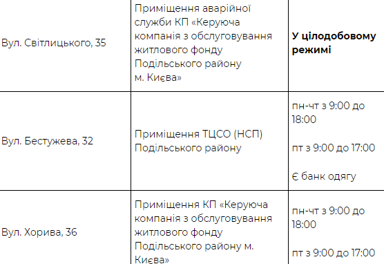 Кличко предупредил киевлян о резком похолодании и объявил об открытии пунктов обогрева. Скриншот: КГГА