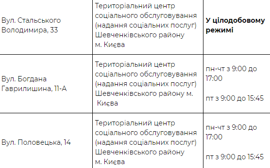 Кличко предупредил киевлян о резком похолодании и объявил об открытии пунктов обогрева. Скриншот: КГГА