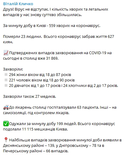 В Киеве зарегистрировали рекордное количество смертей от Covid-19. Скриншот: Telegram-канал/ Виталий Кличко