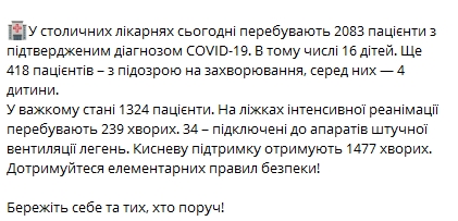 В Киеве почти в два раза упало число новых случаев коронавиуруса за сутки. Скриншот: Telegram-канал/ Виталий Кличко