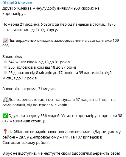 В Киеве коронавирус за сутки подхватили около тысячи человек, среди них два малыша. Скриншот: Телеграм-канал/ Виталий Кличко