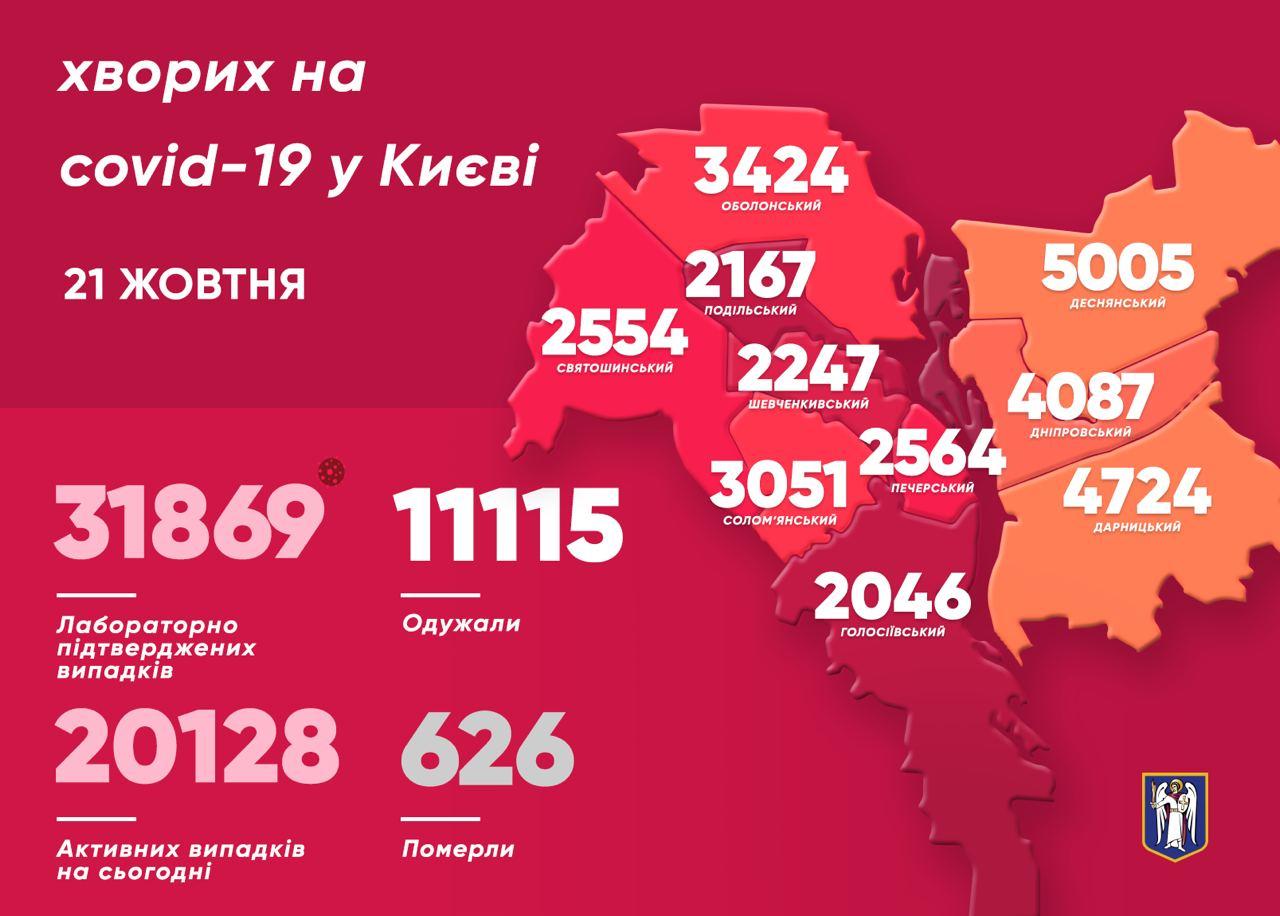 В Киеве зарегистрировали рекордное количество смертей от Covid-19. Скриншот: Telegram-канал/ Виталий Кличко