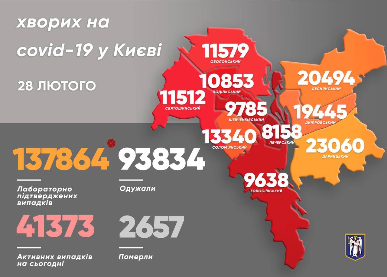 Количество заразившихся коронавирусом в Киеве за сутки по данным Кличко. Скриншот  https://t.me/vitaliy_klitschko